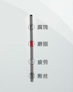 嚴(yán)格的產(chǎn)品保證